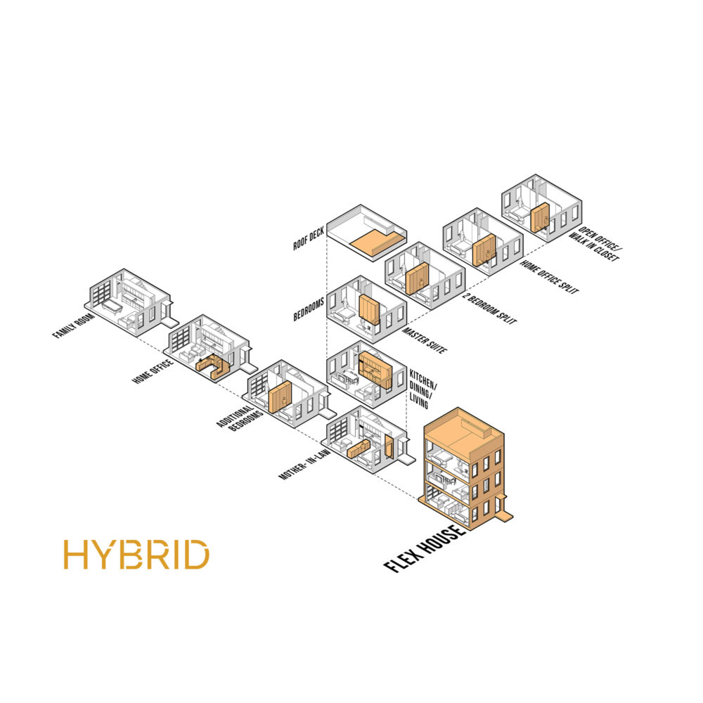 flex-house-typology